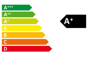 Energieklassen Energieverbrauchskennzeichnung